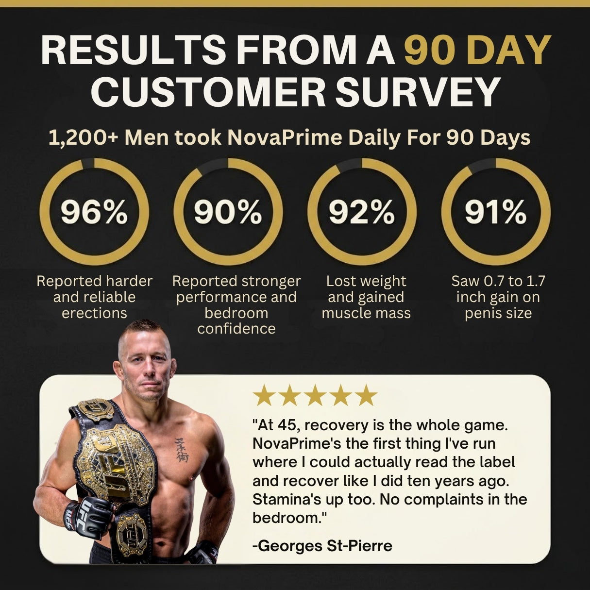 NovaPrime™ | Supports Testosterone Naturally