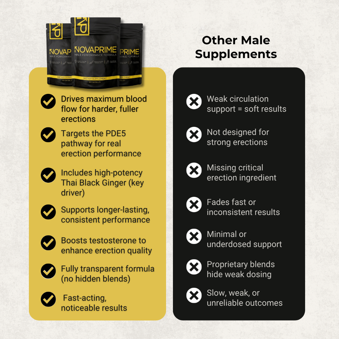 NovaPrime | 8-in-1 Performance Capsules (Upgraded Formula)